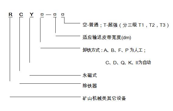 永磁除鐵器名稱(chēng)及型號