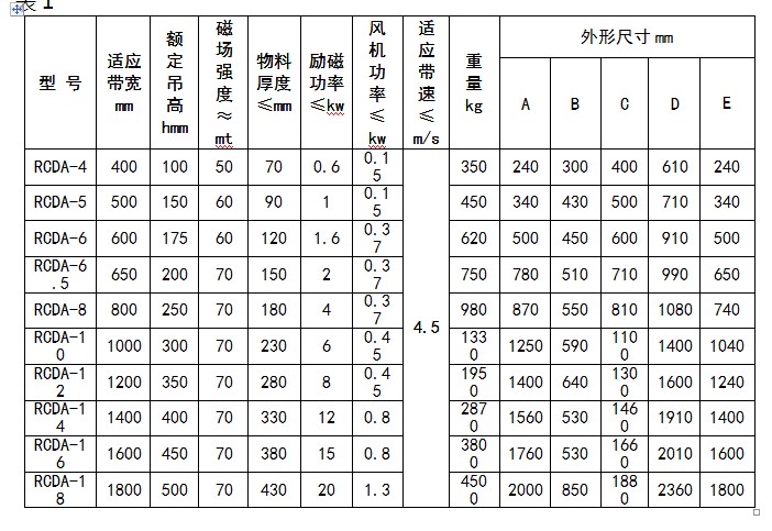 RCDA懸掛式風(fēng)冷電磁除鐵器技術(shù)參數