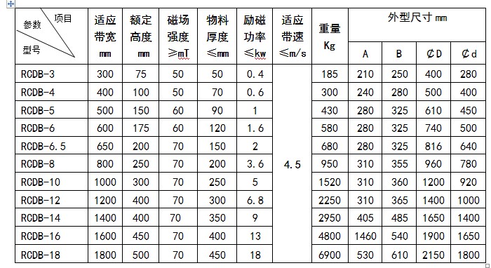 圓形電磁除鐵器技術(shù)參數