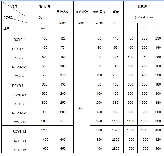 除鐵器技術(shù)參數