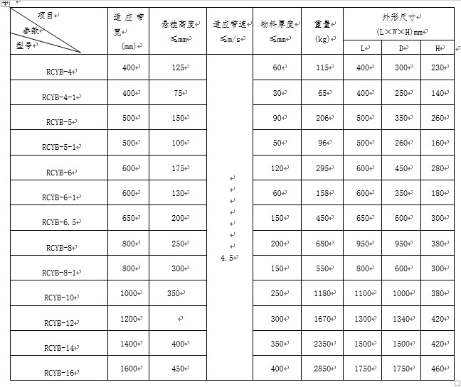 礦用懸掛式永磁除鐵器技術(shù)參數
